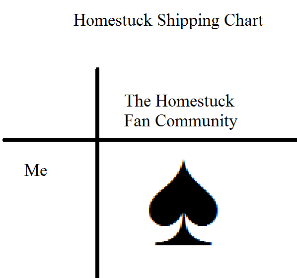 blackrom chart fandom funkalmighty shipping shipping_chart spade the_truth