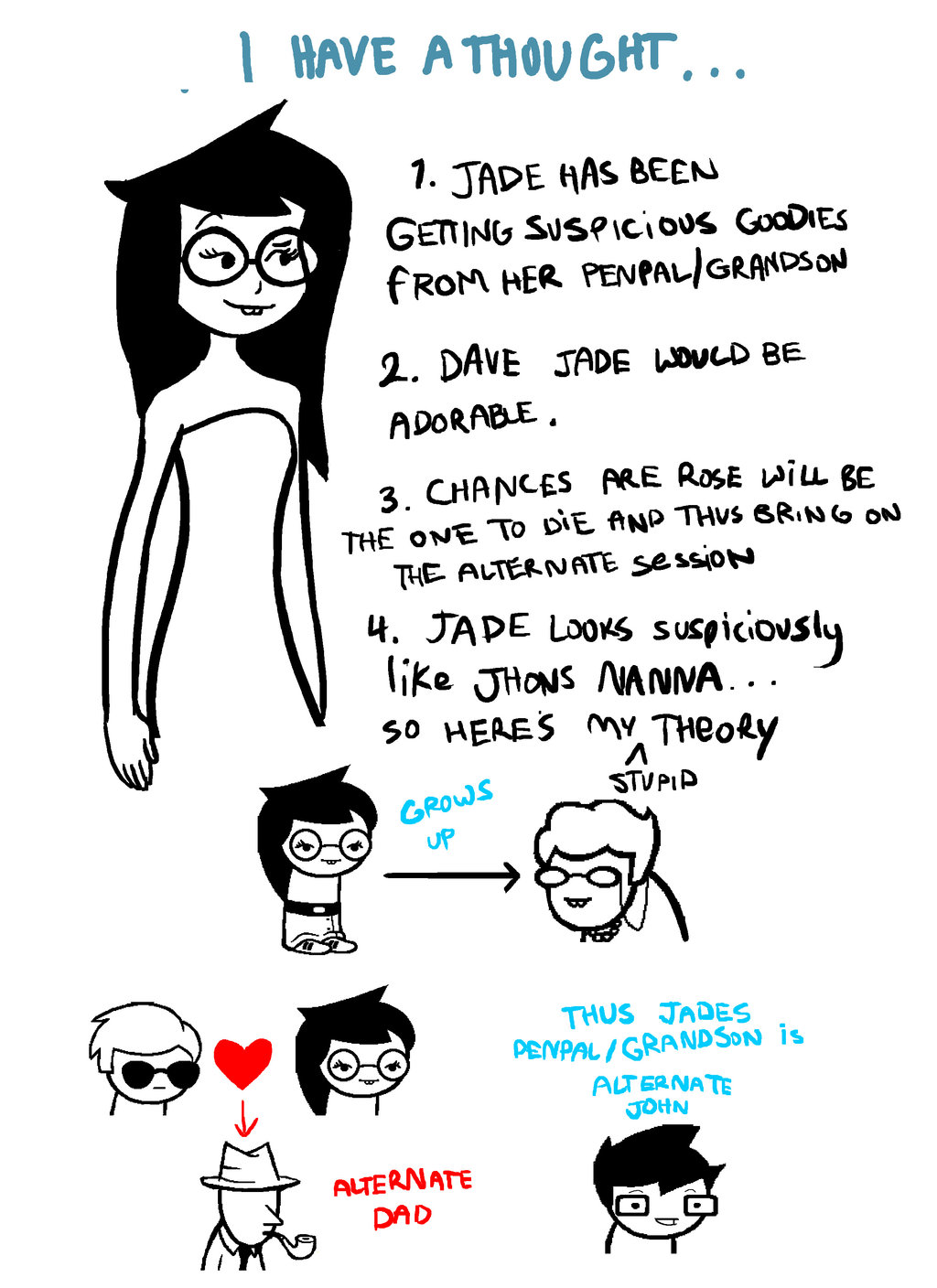 dad dave_strider heart jade_harley john_egbert nanna redrom shipping source_needed sourcing_attempted spacetime text