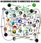 2011 2spooky adorabloodthirsty age_discrepancy aimless_renegade alternians andrew_hussie ar aradia_megido bec_noir becquerel beta_kids biscuits blackrom bloody_maryam bq breath_aspect bro bromance cairo_overcoat cake cd chalk clubs_deuce communism con_heir coolkids cuttlefish dad dave_strider dd diamonds_droog doc_scratch dreamself eggs equius_zahhak eridan_ampora eriferi erisol feferi_peixes felt first_violin food gamzee_makara godtier grandpa grimdorks guns_and_roses hammertime hb hearts_boxcars heir high_horse iron_maiden jack_noir jade_harley john_egbert kanaya_maryam karkat_vantas katnep kats_and_dogs ketchup_and_mustard maid mail make_her_pay meowrails mom mom's_rifle neigh8ors nepeta_leijon no_hat palerom pbj peregrine_mendicant pirateshipping planetofjunk pm postal_regulations queen_bee queen_of_spades redrom rose_lalonde rosemary rum_cake scourge_sisters scratch_and_sniff shipping shipping_chart snowman sollux_captor sovereign_slayer spades_slick spidermoth squiddles tavros_nitram team_charge terezi_pyrope text time_aspect tropicshipping vriska_serket wayward_vagabond windswept_questant word_balloon wq wv rating:Safe score:20 user:sync