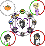  2spooky ? adorabloodthirsty aradia_megido beta_kids cavalreapurr claw_gloves dave_strider deleted_source dersecest equius_zahhak gamzee_makara guns_and_roses hammertime high_horse incest jade_harley john_egbert karkat_vantas ketchup_and_mustard lance_armstrong mauve_squiddle_shirt meowrails nepeta_leijon pbj prospitcest pumpkin rose_lalonde s&#039;mores scratch_and_sniff shipping shipping_chart sollux_captor starter_outfit strongmad tavros_nitram terezi_pyrope tropicshipping whitekitestrings 