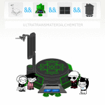 2020 alchemiter alchemy beta_kids dave_strider fashion fenestrated_plane jade_harley john_egbert radicaldude42 rose_lalonde sprite_mode starter_outfit text